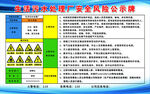 生活污水处理厂安全风险公示牌