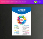 8S管理
