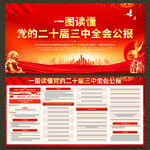 二十届三中全会公报