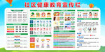社区健康教育宣传栏