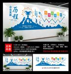 企业发展历程