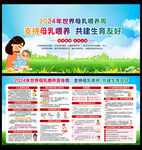 2024年世界母乳喂养周宣传栏