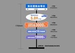 汽车卖点亮点异型网红立牌