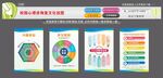 校园心理咨询室文化挂图