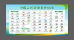 中国公民健康素养66条
