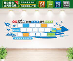 企业团队风采文化墙