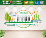 文明餐桌公约