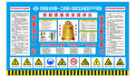 班前质量安全宣讲台