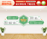 慢性病防控文化墙