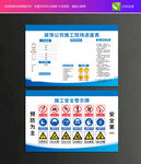 施工安全警示牌
