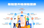 车险意外险保险图表