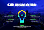 灯泡灵感图表