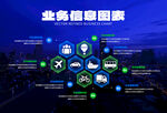 公司信息分布业务图表