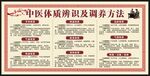 中医体质辨识