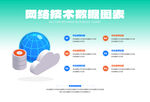 网络技术数据图表