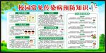 校园健康教育宣传栏