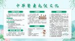 文明餐桌礼仪宣传栏