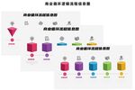 5步商业循环逻辑信息图