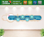 中式医院文化墙