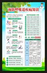预防呼吸道传染病海报