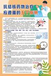 抗结核药物治疗应遵循的五个原则