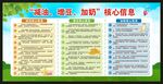 减油增豆加奶核心信息宣传栏
