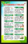 阿尔茨海默病核心信息海报