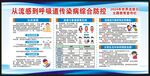 世界流感日宣传栏