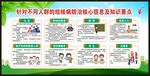 结核病日宣传栏