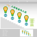 国家电网楼梯文化墙