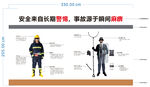 安全警惕牌