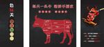 牛肉海报