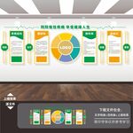 慢性病预防文化墙展板