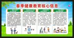 春季健康教育宣传栏