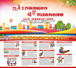 职业病防治