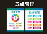 五维管理海报
