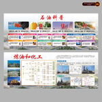 石油展板 石油科普 化工展板