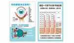 眼睛洗澡