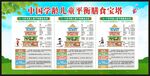 中国学龄儿童平衡膳食宝塔宣传栏