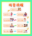 托管班  流程图