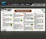 中药知识宣传栏