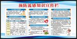 预防流感知识宣传栏