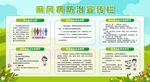 防治麻风病宣传栏