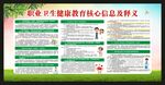 职业健康素养宣传栏