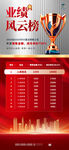 业绩排名排行榜海报