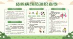 防治肺结核健康教育宣传栏