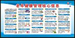 老年健康核心信息宣传栏