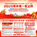 2025年中央一号文件