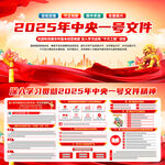 2025年中央一号文件