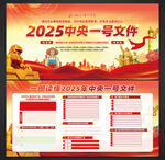 2025年中央一号文件